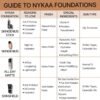 Nykaa SKINgenius Sculpting & Hydrating Foundation - Pure Ivory 01 - Image 3